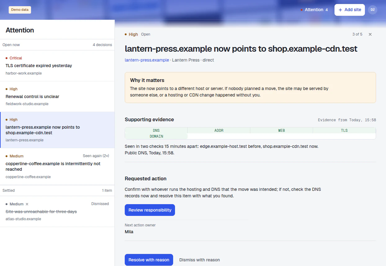 The Attention page, open on a finding that a fictional client site now points to a different host, with why it matters and the requested action.